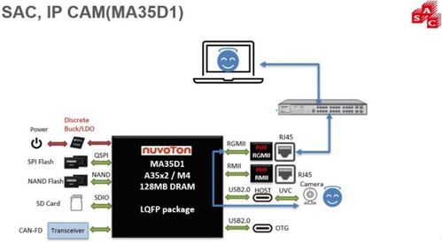 太平洋時(shí)間（PDT） 計(jì)算機(jī)軟硬件及網(wǎng)絡(luò)技術(shù)開(kāi)發(fā)的最新趨勢(shì)