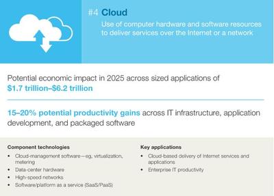 展望2025 決定未來經(jīng)濟的12大顛覆性計算機與網(wǎng)絡(luò)技術(shù)