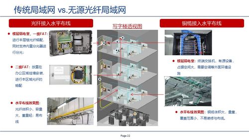GPON技術(shù)驅(qū)動(dòng)的無源全光網(wǎng)絡(luò) 計(jì)算機(jī)軟硬件及網(wǎng)絡(luò)技術(shù)開發(fā)新范式