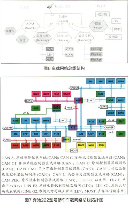 車聯(lián)網(wǎng)V2X通信技術(shù) 原理、應(yīng)用與開發(fā)前沿
