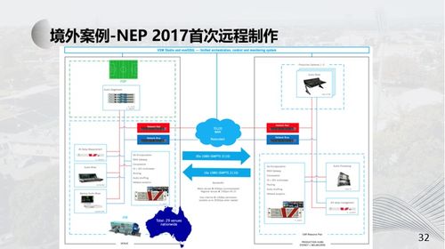 SMT在遠(yuǎn)程制作及虛擬化云端制作中的發(fā)展實踐與計算機軟硬件及網(wǎng)絡(luò)技術(shù)開發(fā)